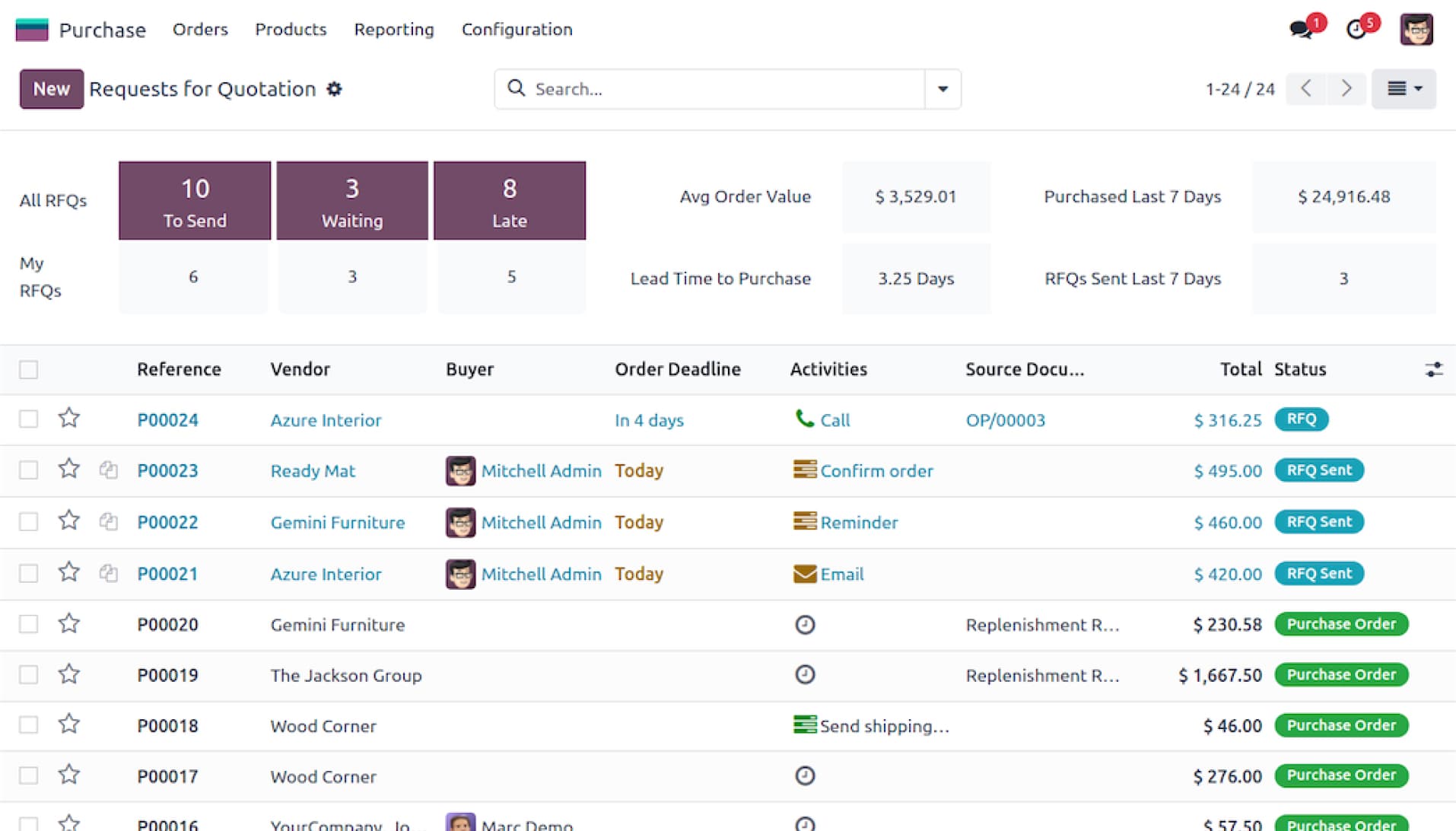 Odoo Purchase