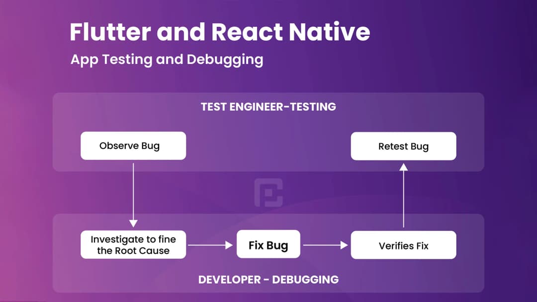 Flutter and React Native: App Testing and Debugging