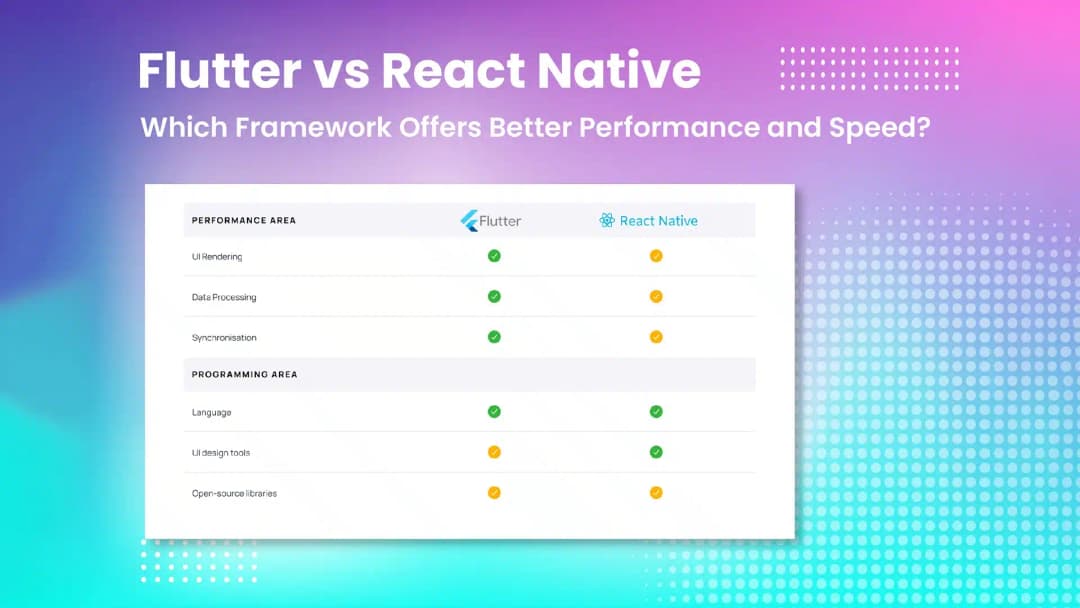Flutter vs React Native: Performance and Speed Compared