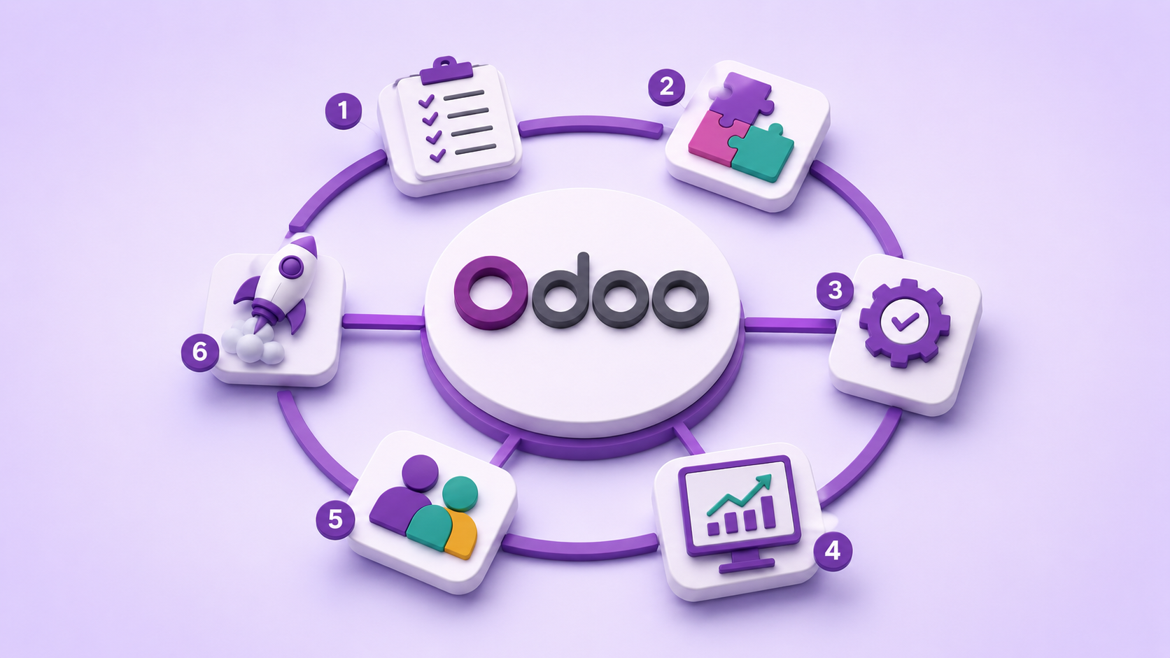 Odoo Implementation