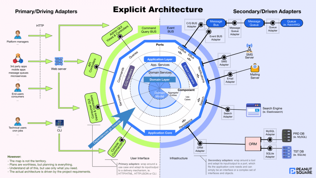 domain-driven-design-2025