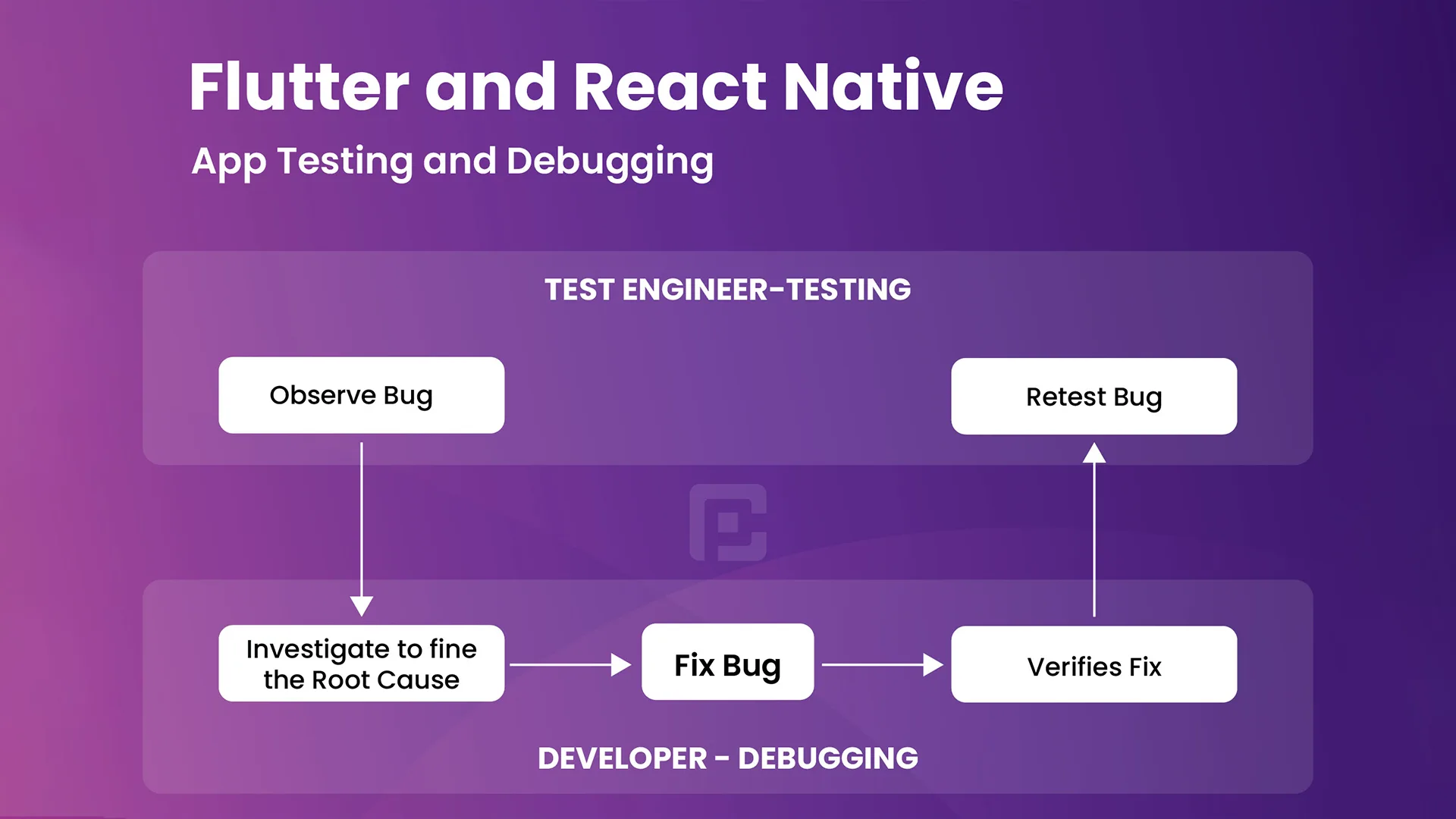 Flutter and React Native: App Testing and Debugging