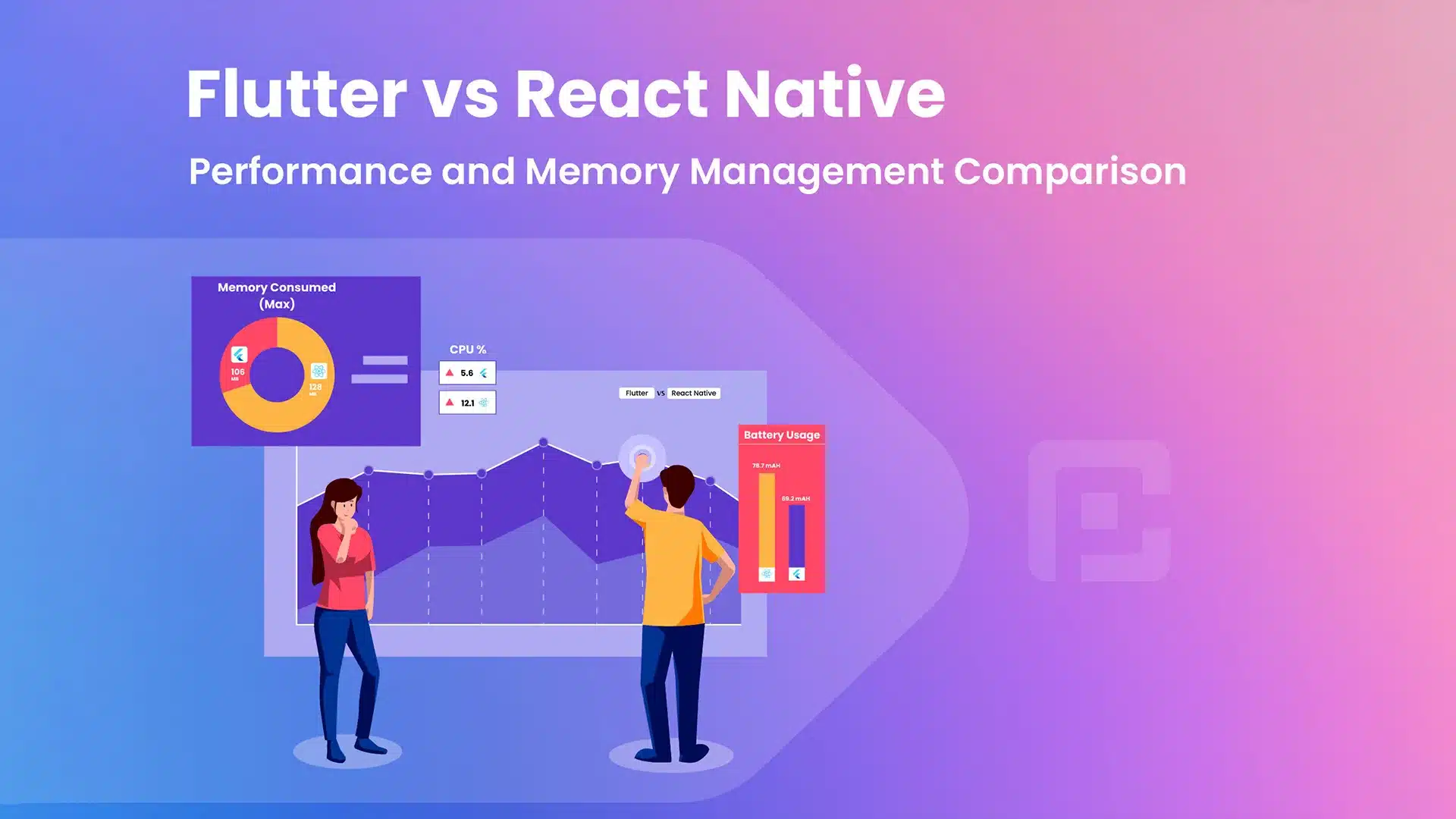 Flutter vs React Native: Performance & Memory