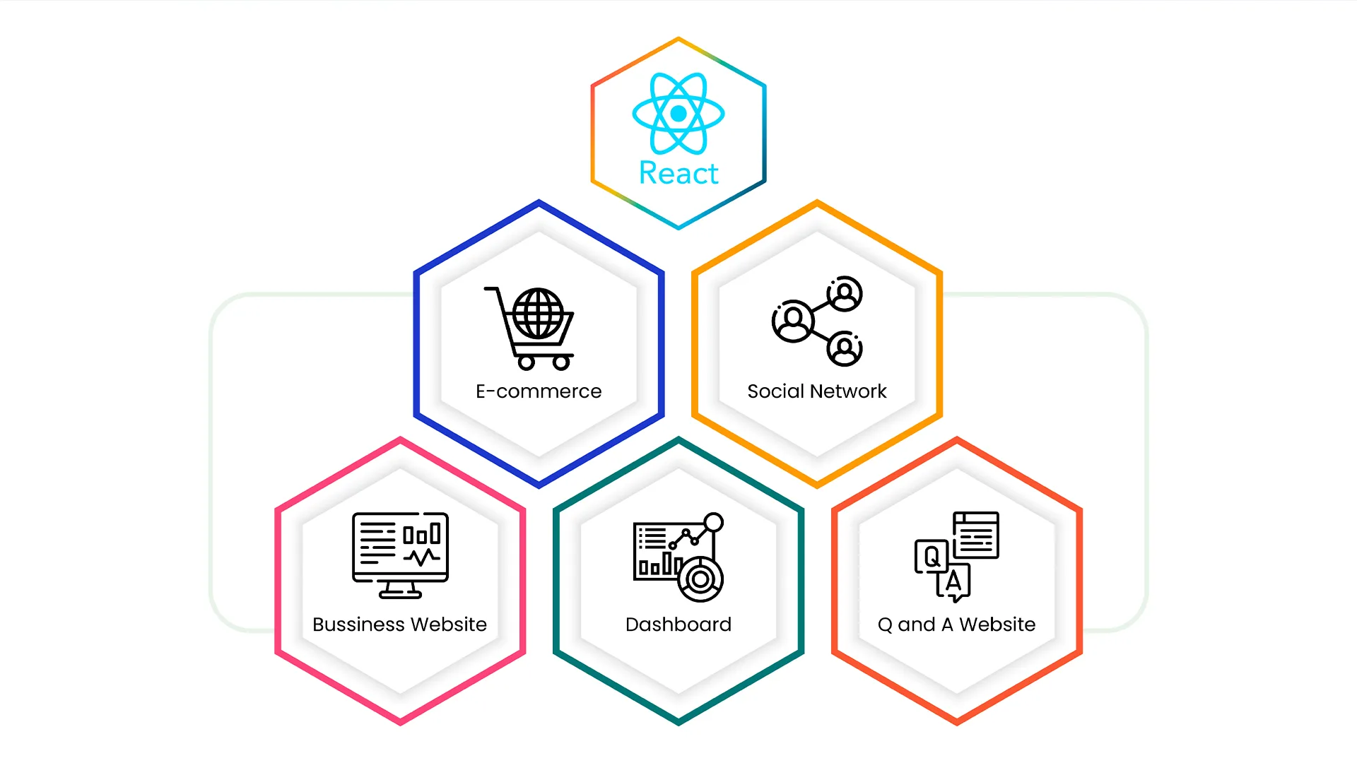 React JS installation and Setup