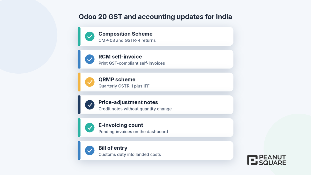 Odoo 20 GST features for Indian businesses: Composition Scheme, RCM self-invoice, QRMP, price-adjustment notes, e-invoicing count and bill of entry