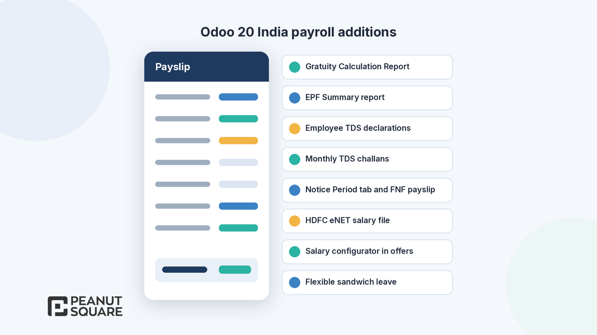 Odoo 20 India payroll updates: gratuity report, EPF summary, TDS declarations and challans, FNF payslip and HDFC eNET file