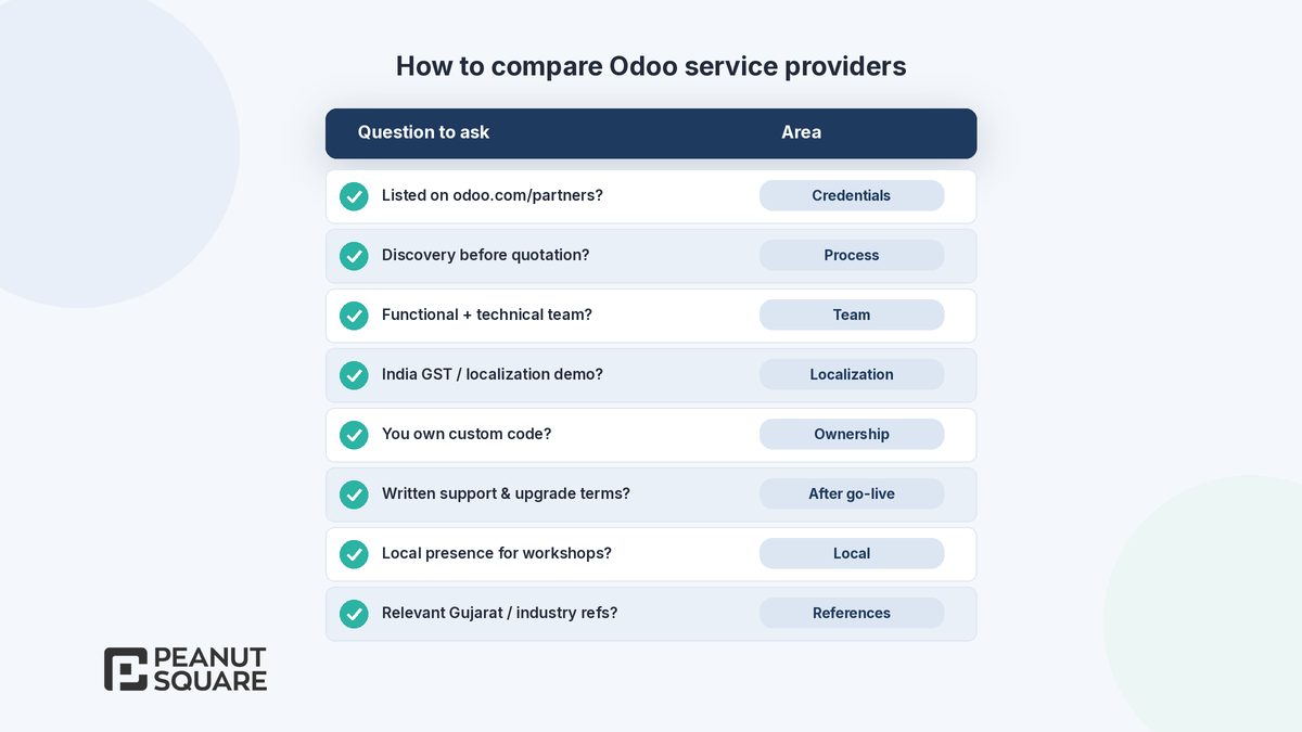 Comparison checklist for comparing Odoo service providers near you