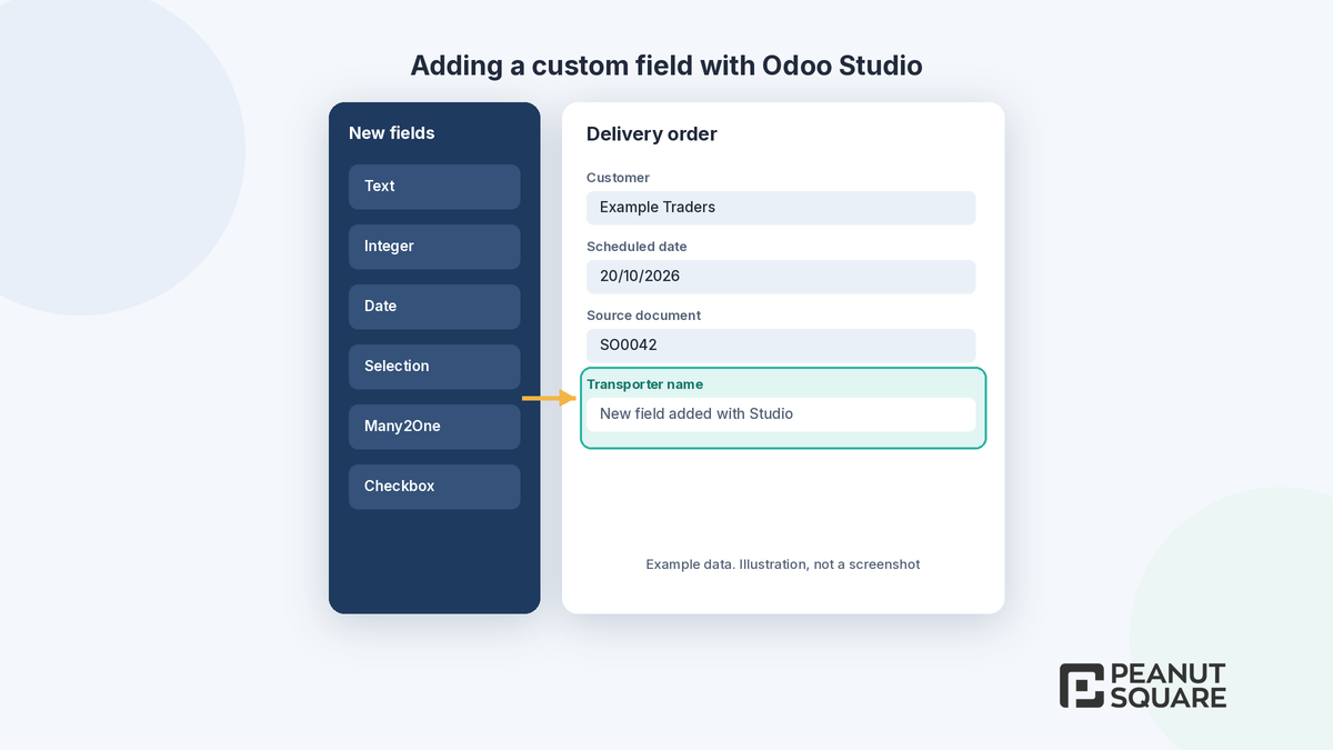 Adding a custom field with Odoo Studio (illustration)