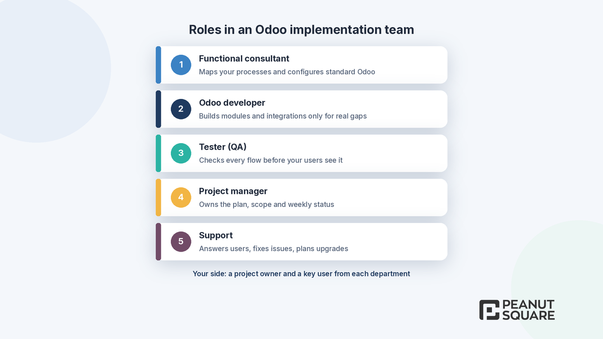 Roles in an Odoo implementation team
