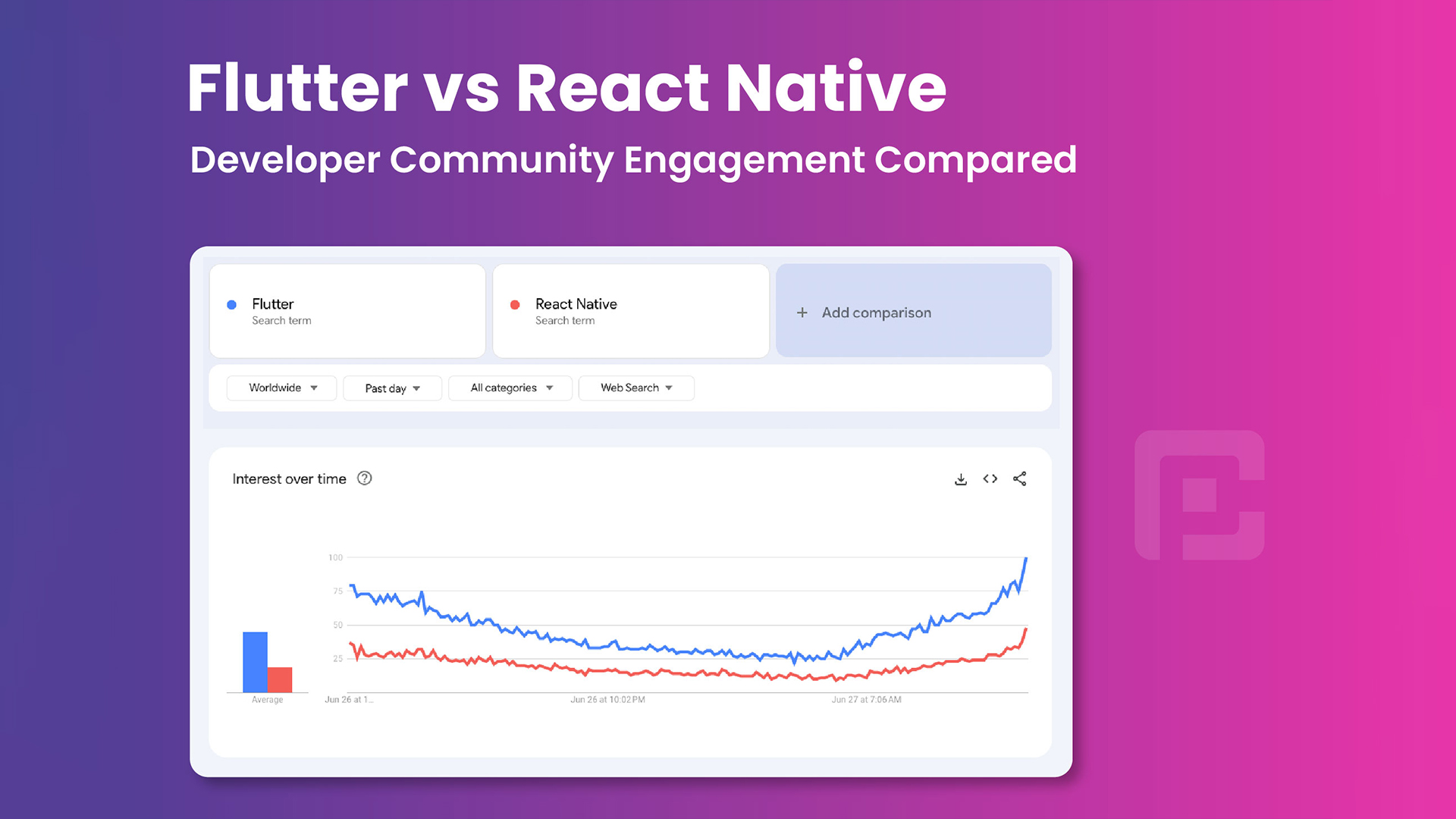 Flutter vs React Native: Developer Community Engagement Compared