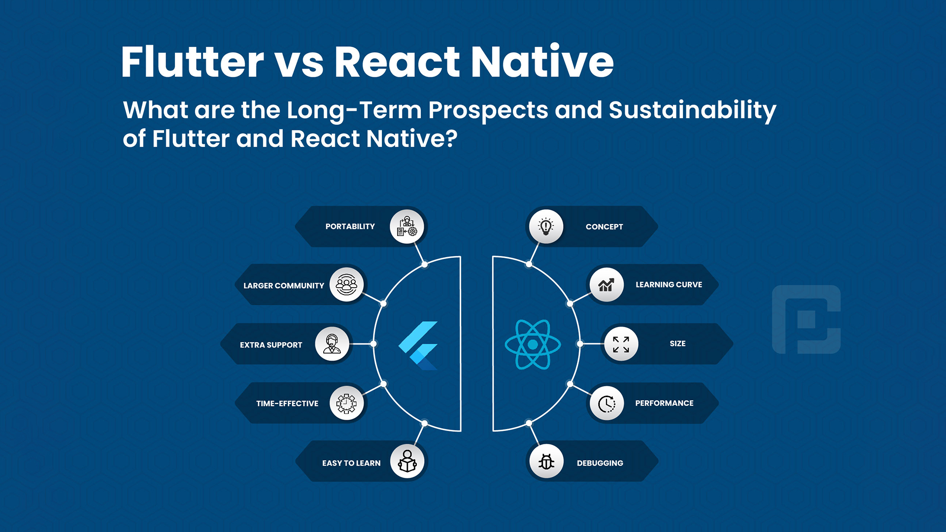 Long-Term Prospects and Sustainability: Flutter vs. React Native