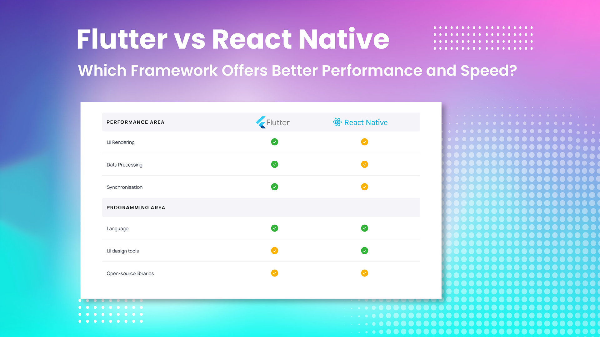 Flutter vs React Native: Performance and Speed Compared