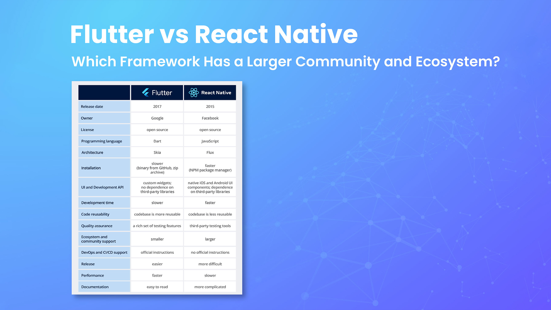 Flutter vs React Native: Community & Ecosystem Comparison